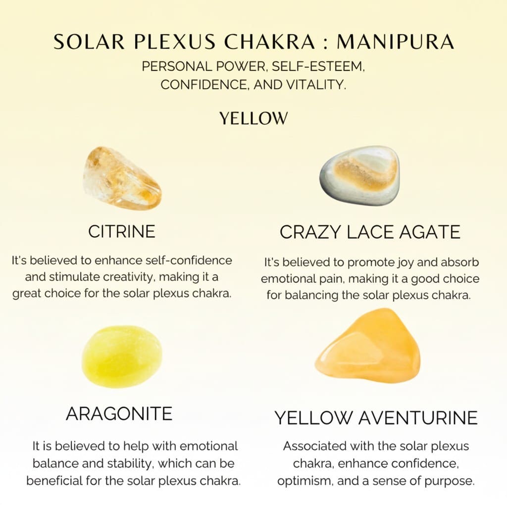 Solar Plexus Chakra Crystal Stones Kit – Confidence, Power & Positivity