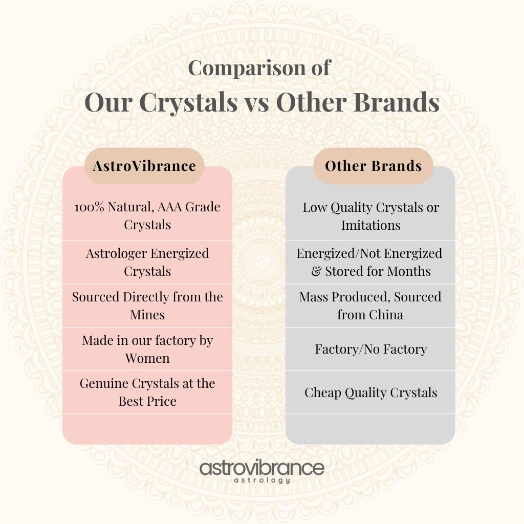 Design Your Energy Bracelet for – Love, Money, Health & Protection