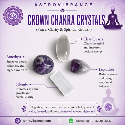 Crown Chakra Crystal Stones Kit – Peace, Clarity & Spiritual Growth