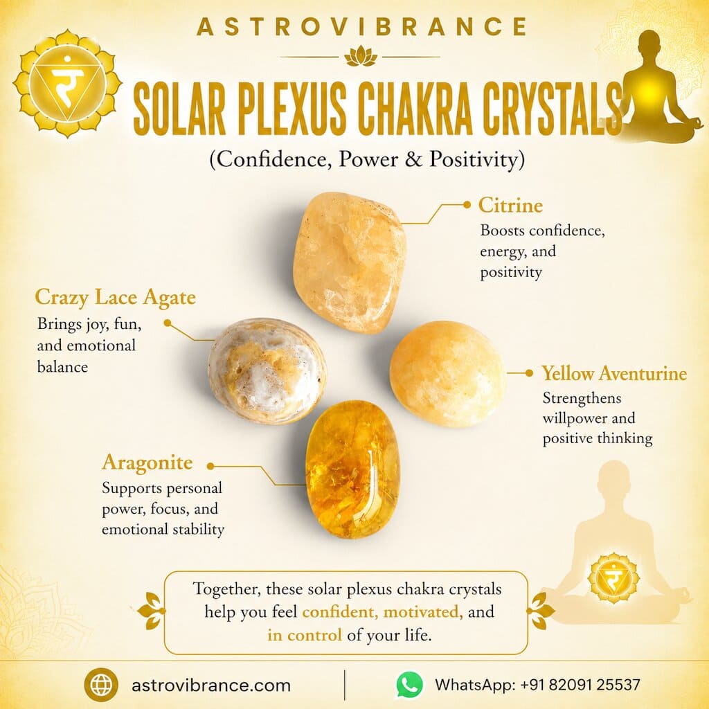 Solar Plexus Chakra Crystal Stones Kit – Confidence, Power & Positivity